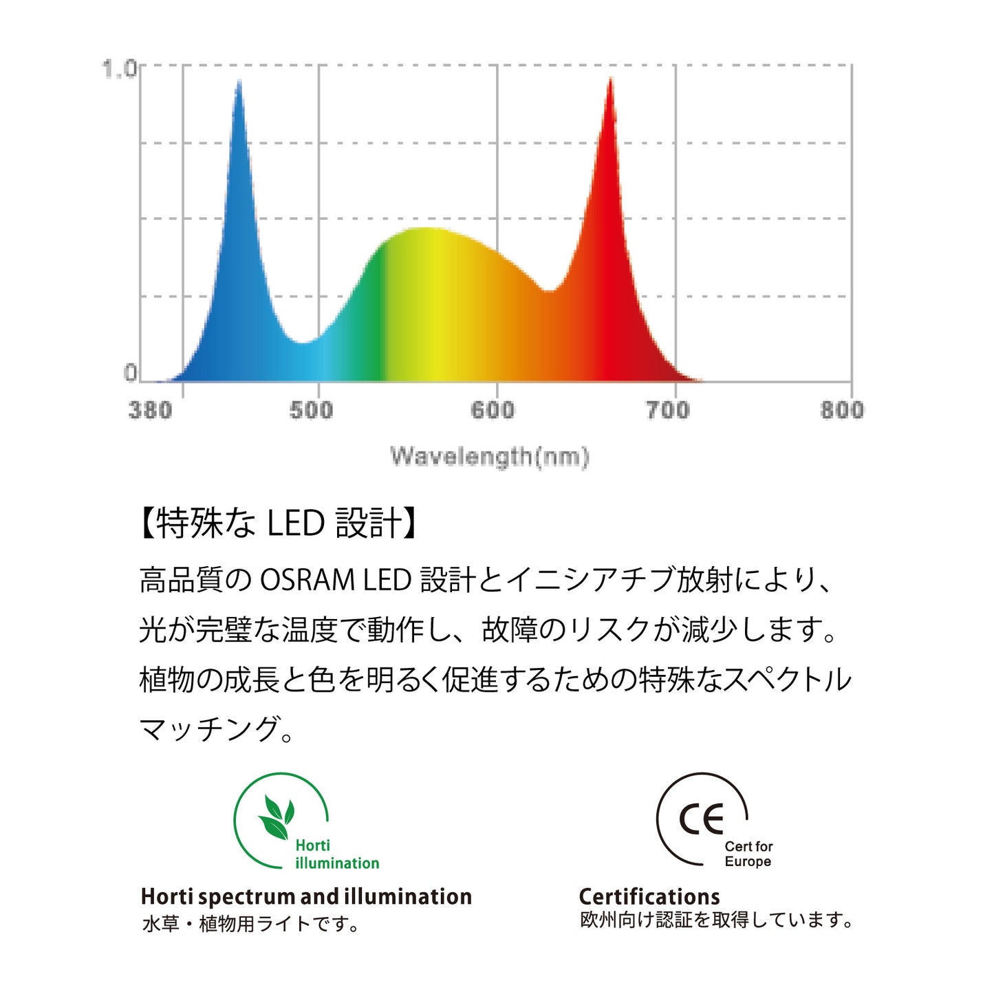 LEDSTAR P33 LEDライト 植物育成ライト 高PPFD 植物用 アガベ 冷却ファン内臓 オスラム社 PSE認証 技適認証済 正規代理店 観葉植物 ライト ledstar 5800K