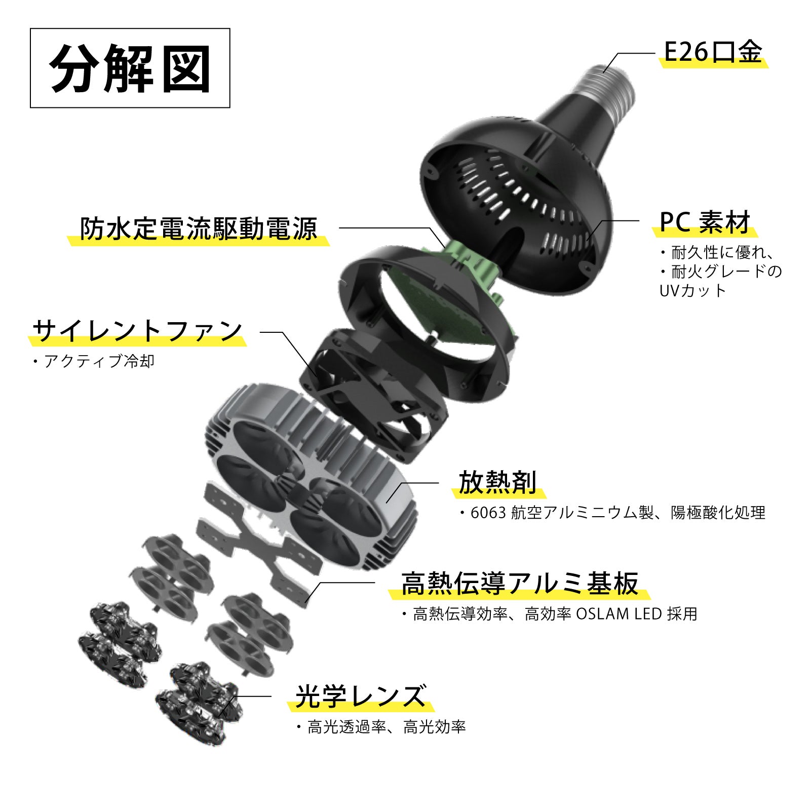 デジタルPPFD測定器 植物育成ライト2705 LEDSTAR P33 LEDライト 植物育成ライト 高PPFD 植物用 アガベ
