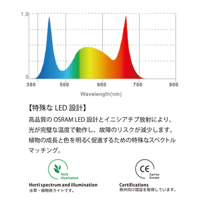 LEDSTAR P33 LEDライト 植物育成ライト 高PPFD 植物用 アガベ 冷却ファン内臓 オスラム社 PSE認証 技適認証済 正規代理店 観葉植物 ライト ledstar 5800K