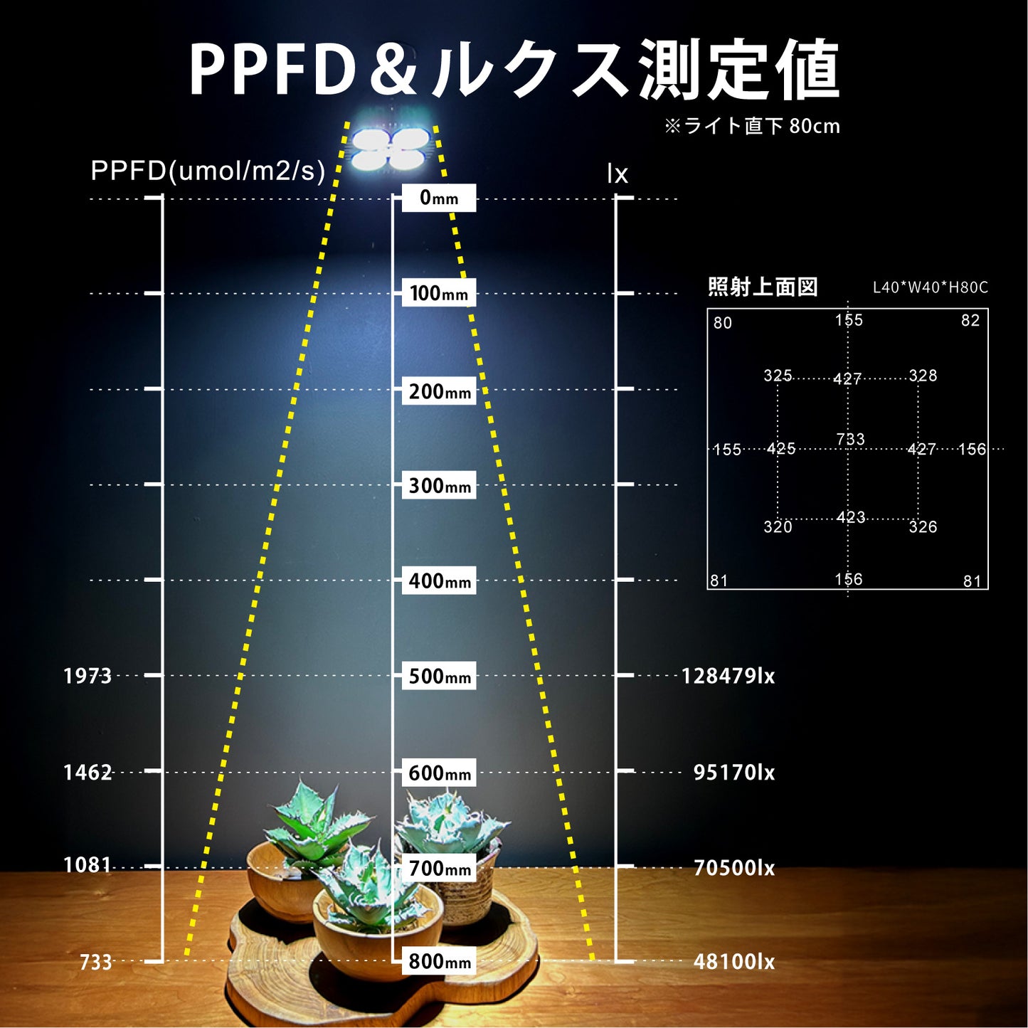 LEDSTAR P33 LEDライト 植物育成ライト 高PPFD 植物用 アガベ 冷却ファン内臓 オスラム社 PSE認証 技適認証済 正規代理店 観葉植物 ライト ledstar 5800K