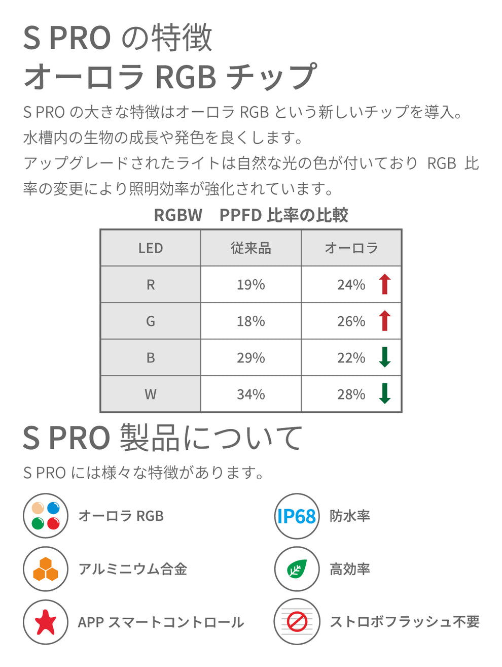LEDSTAR 水槽ライト Spro （30㎝/45㎝/60㎝/90㎝/120㎝）｜迷ったらこれ！｜